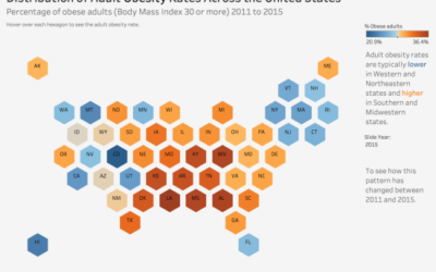 Visualising Adult Obesity Rates by US State