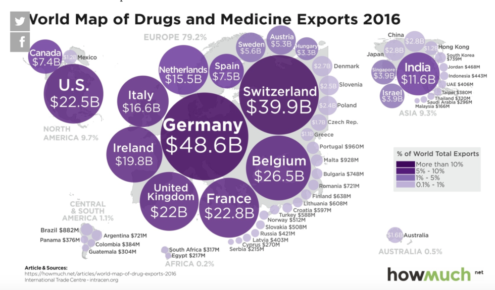 medicine export business