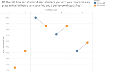 Where to start with visualising your survey data