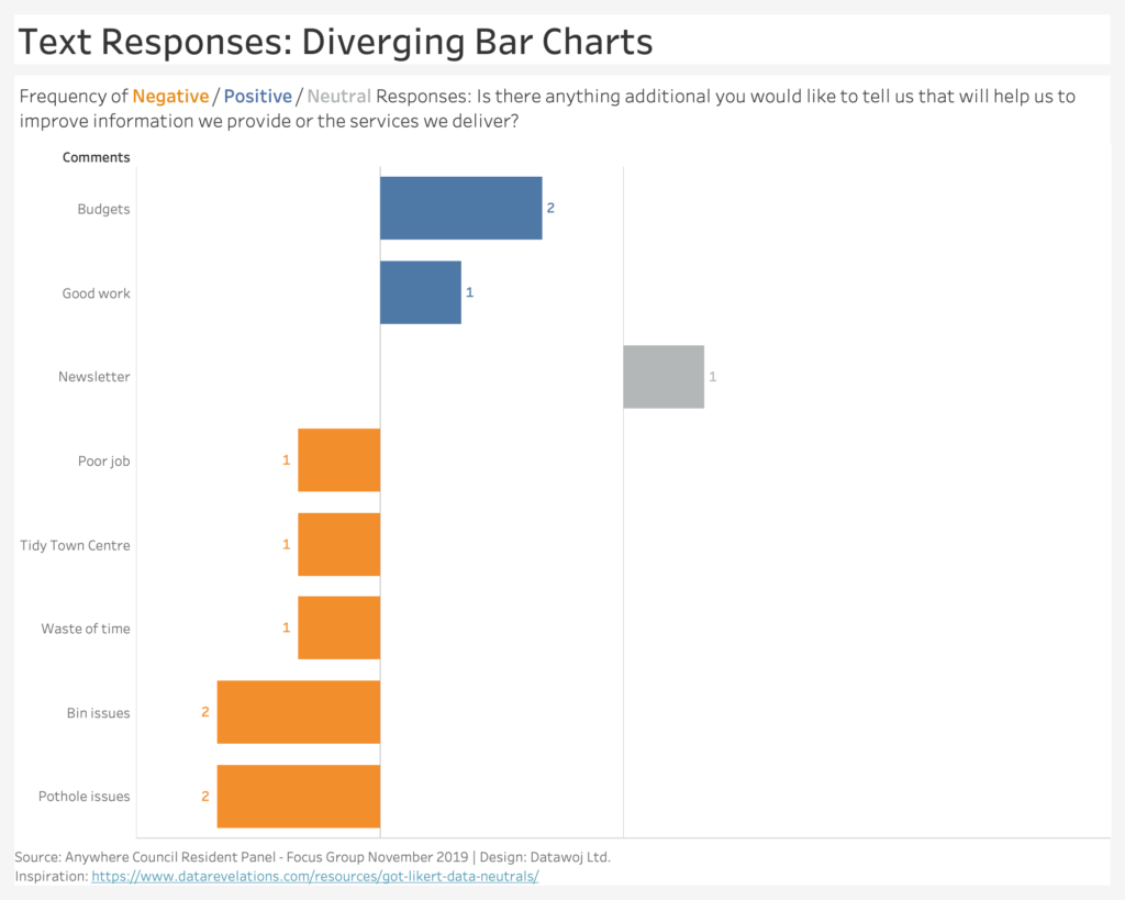 Diverging Bar Chart