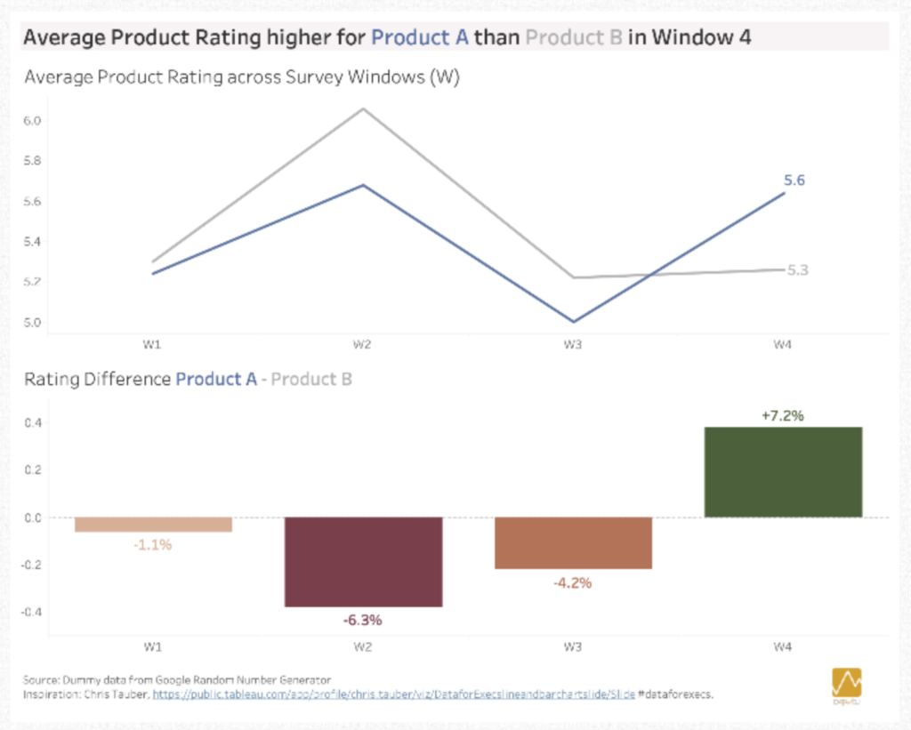 Product ratings with red weak (Protanomaly) applied.